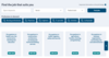 Screenshot Job listings